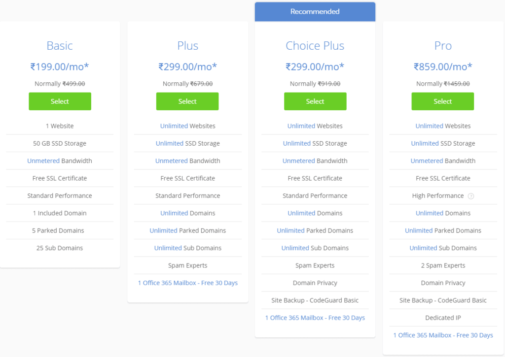 Bluehost India Shared Hosting Plans