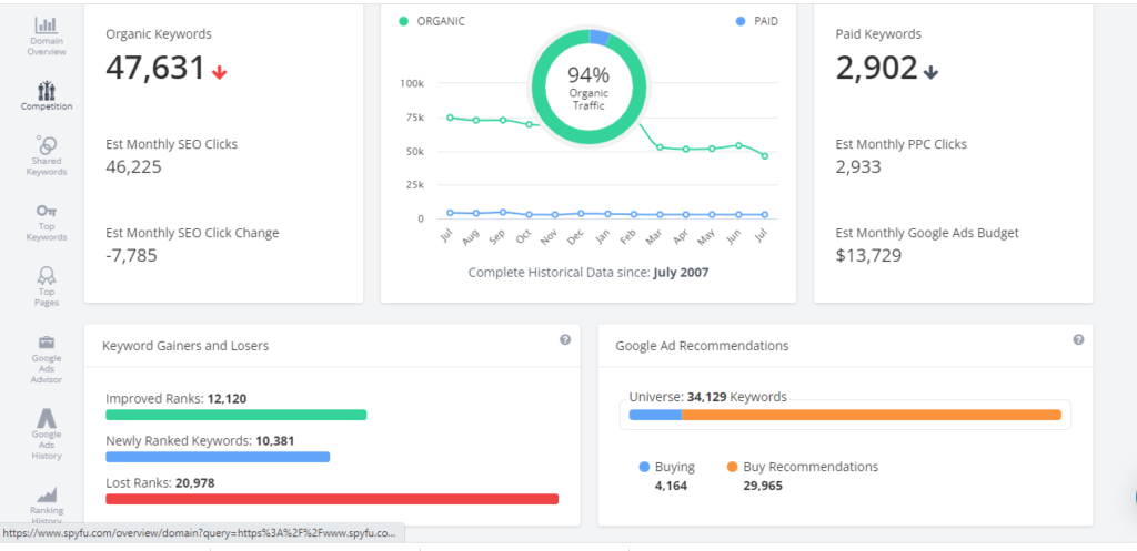 spyfu Website rank tracking