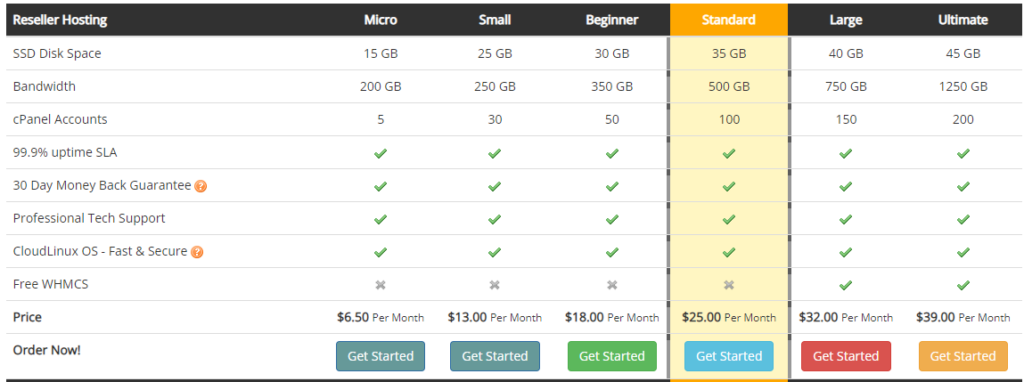 Reseller Hosting plans