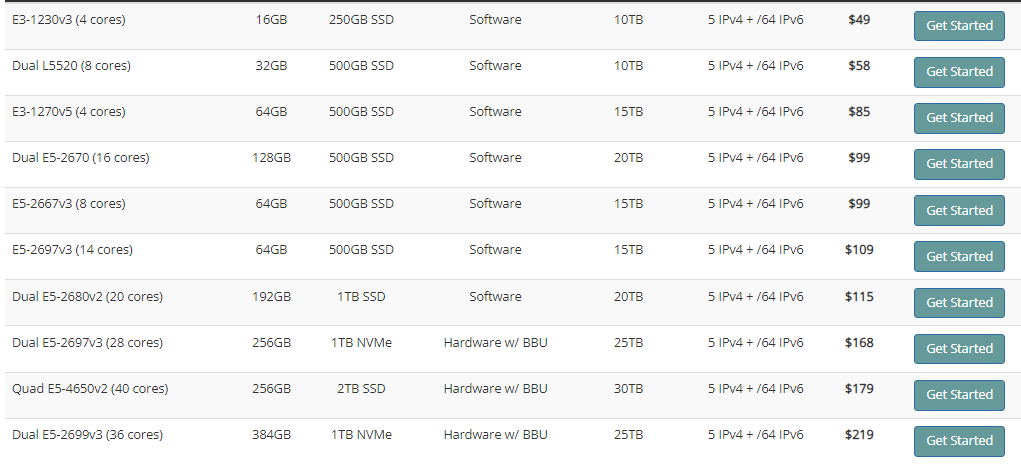 Dedicated Hosting
