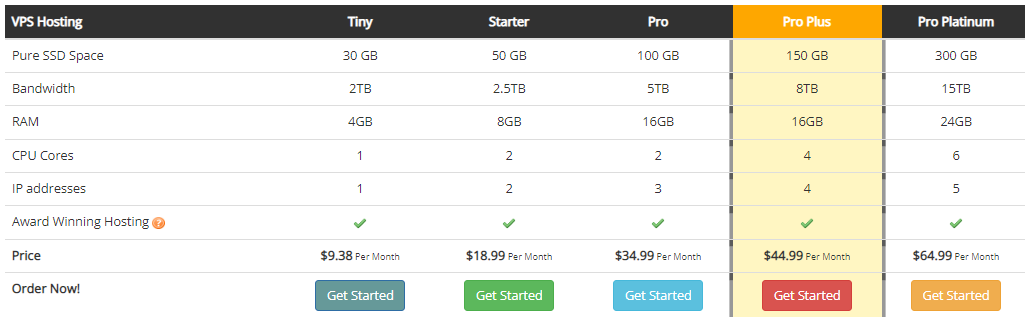 VPS Hosting