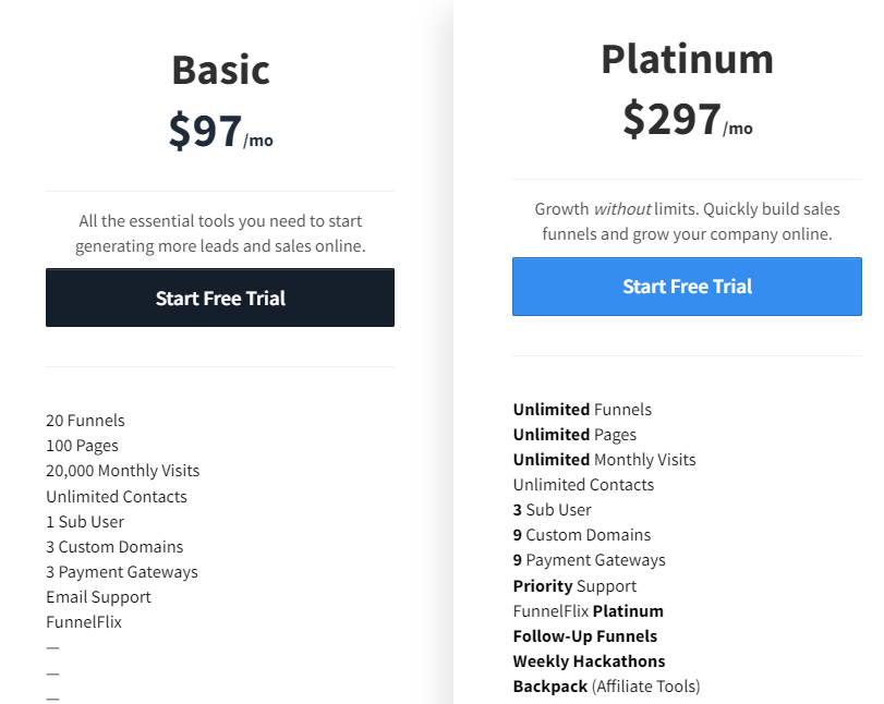 ClickFunnels Price
