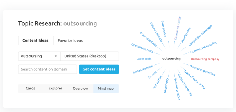 Content Marketing Tools