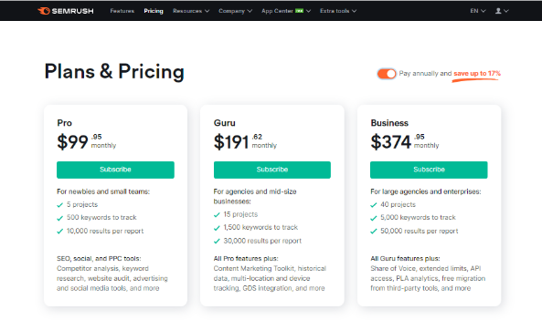 Semrush 30 days Free Trial pricing