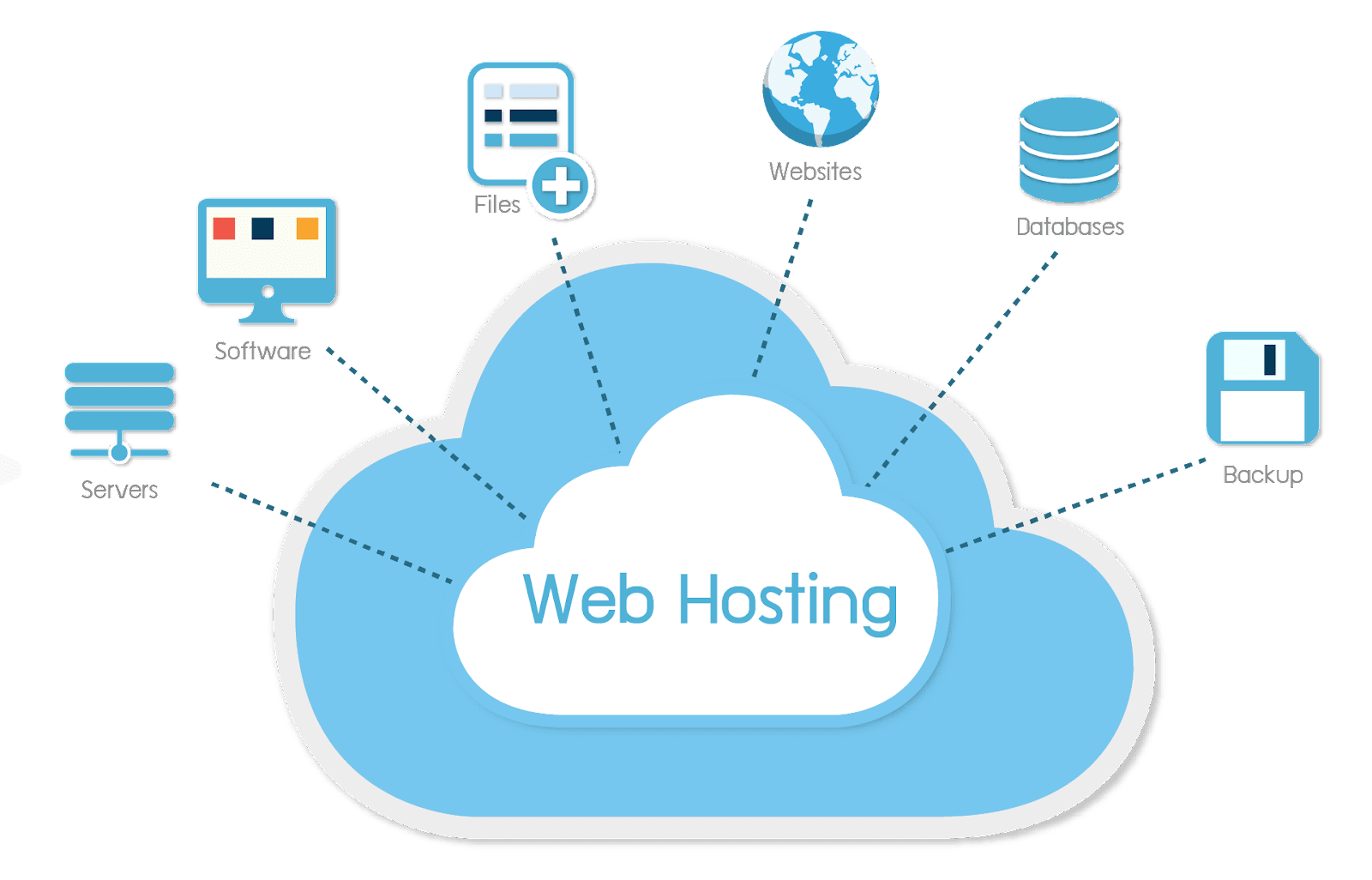 Web Hosting Free Trial 2022
