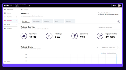 Performance monetization